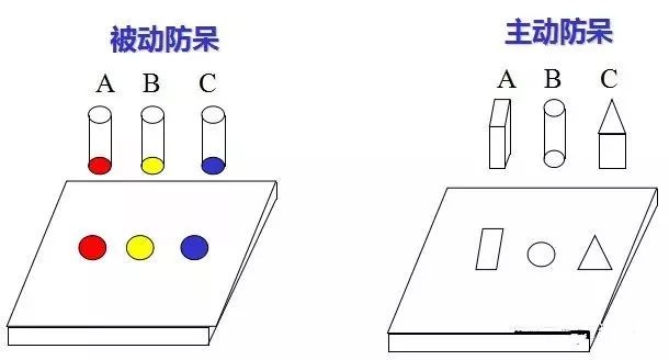 做模具：設(shè)計(jì)“防呆”是什么？