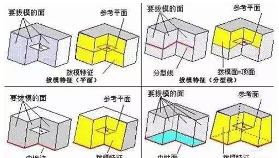 模具分型面的幾種技巧，你都知道嗎？