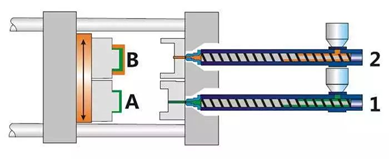 雙色注塑材料模具及工藝特性
